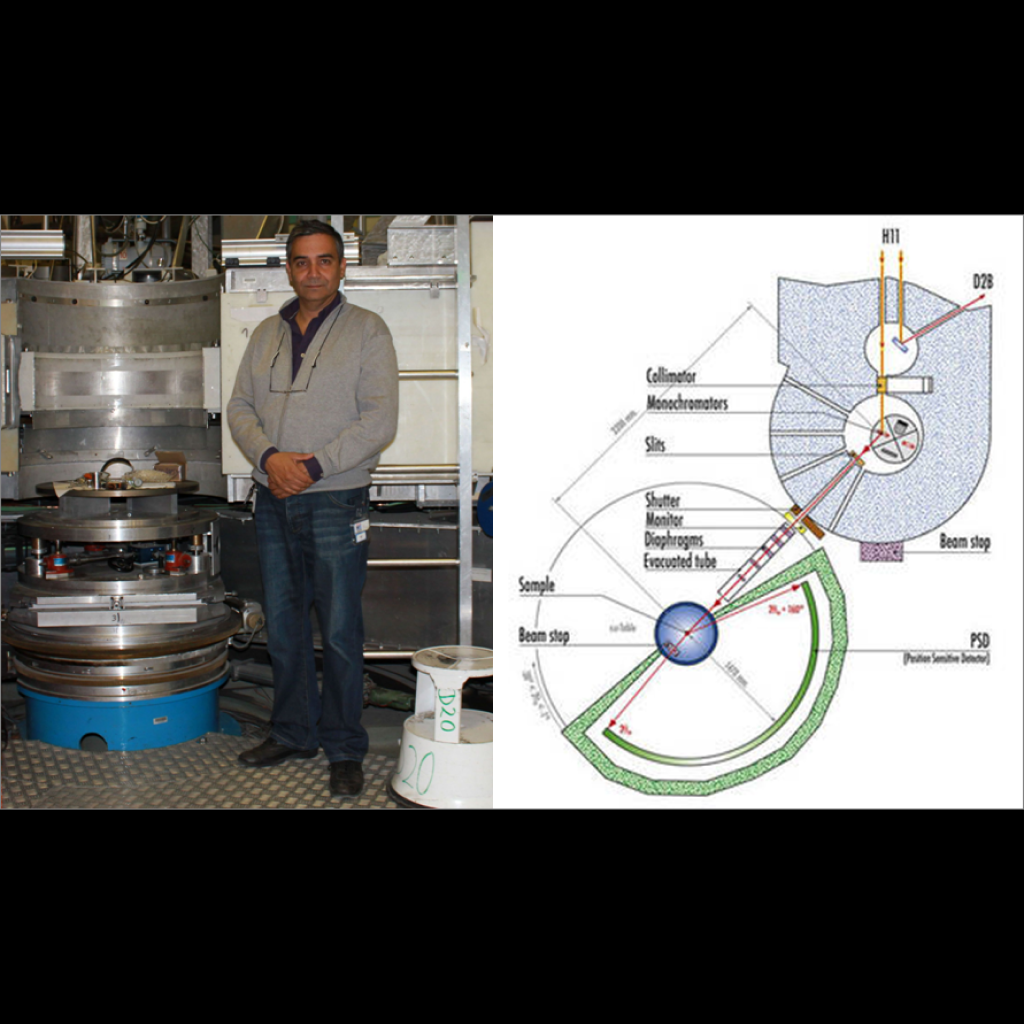 Virtual Lab - Neutron Scattering: Exploration of Braggs Law