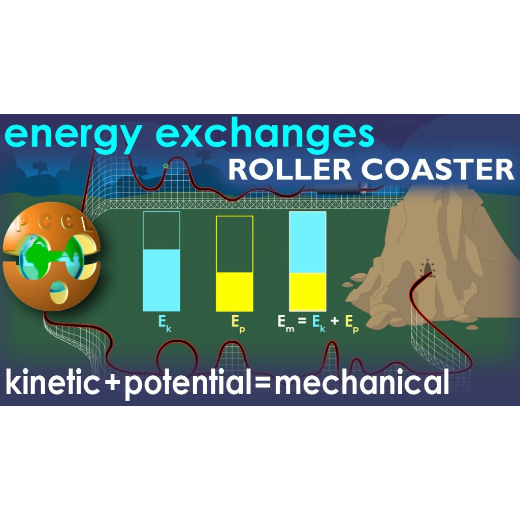 Virtual Lab: Energy Conservation - Maximizing the Mechanical Energy of a Rollercoaster