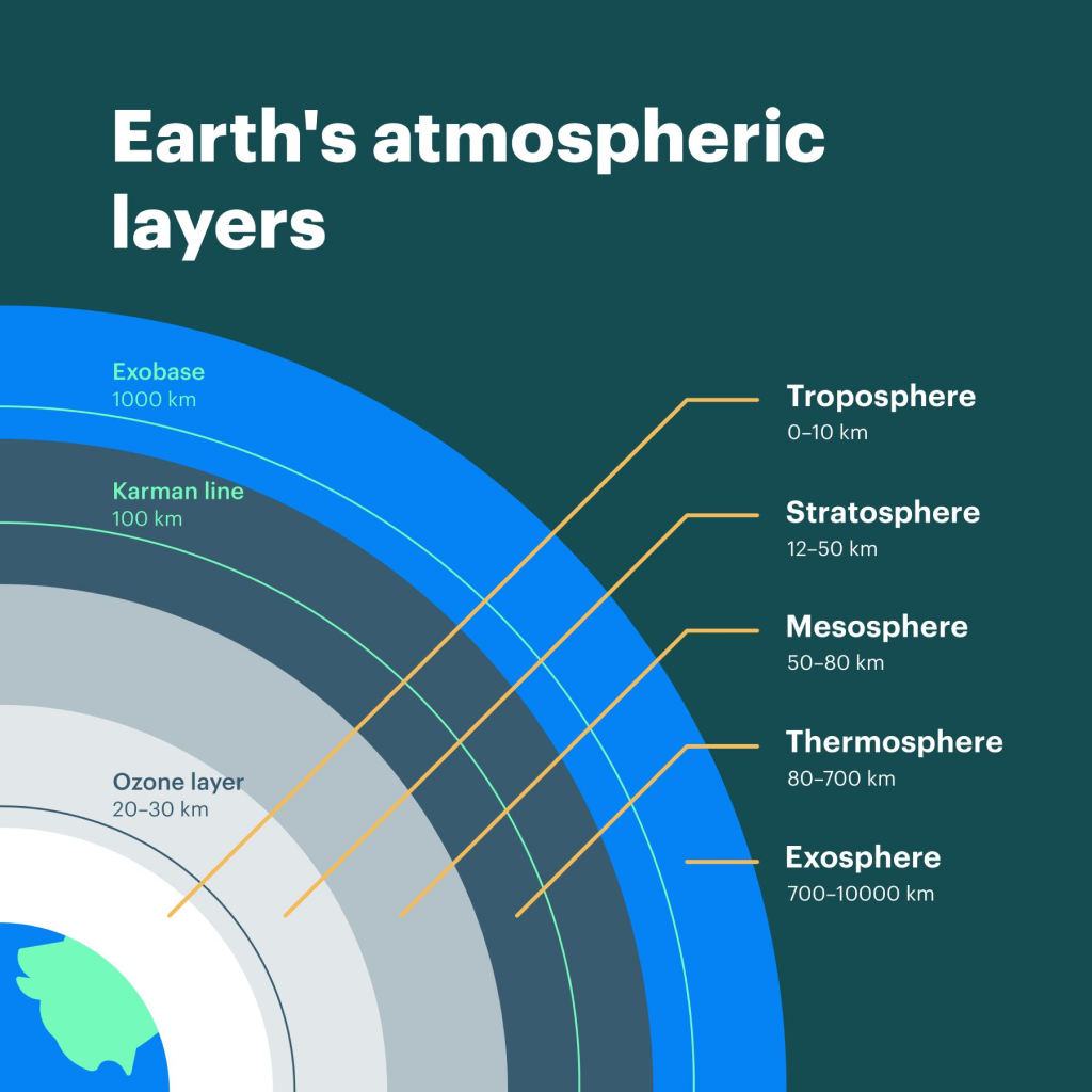 Virtual Laboratory for Earths Atmospheric Studies