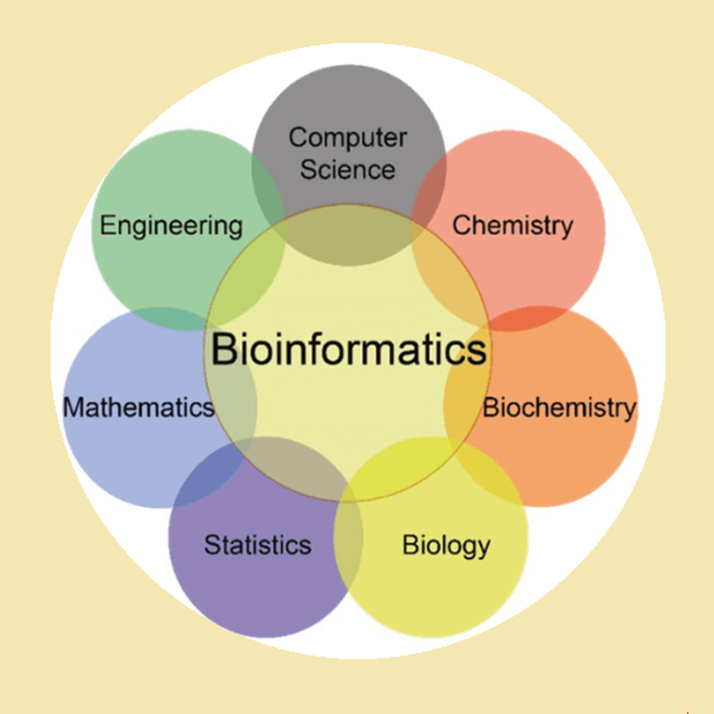 Virtual Laboratory - Introduction to Bioinformatics