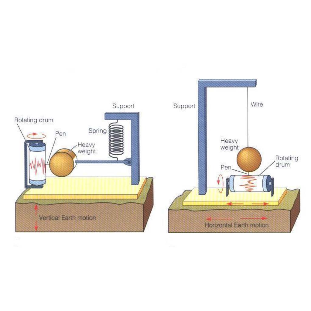 Springs and Masses: Exploring Earthquake Detection and Recording Techniques in a Virtual Lab