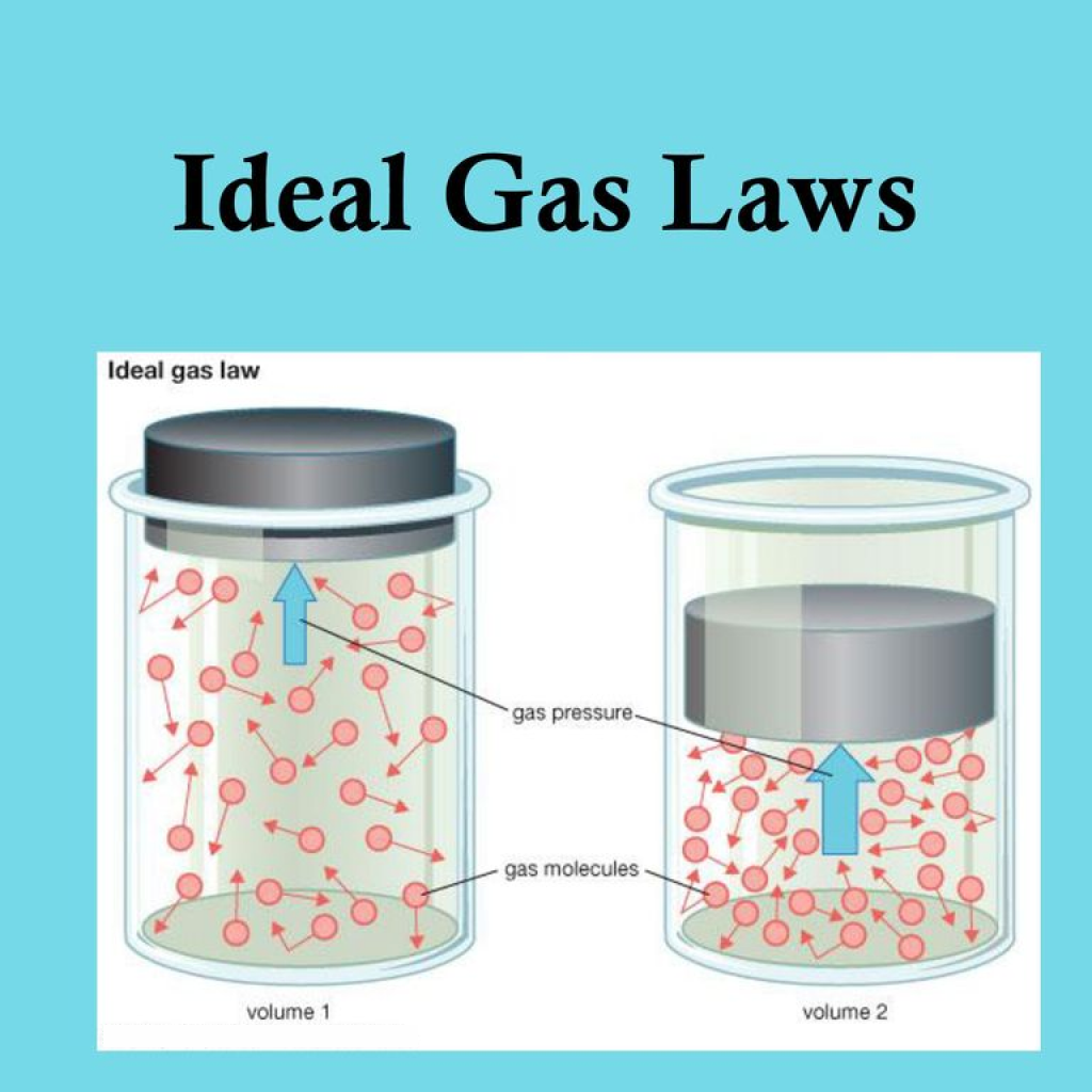 Virtual Lab - Ideal Gas Law: Apply to Rescue a Life