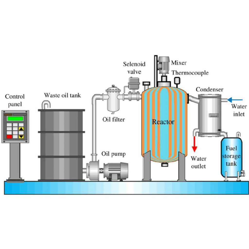 Virtual Lab on Simple Distillation: Recycling Waste from Biodiesel Production