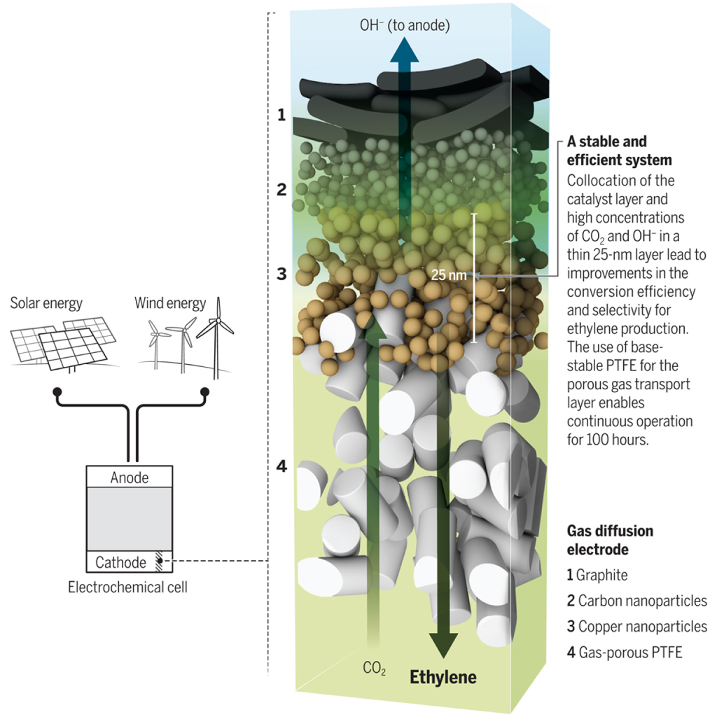 Virtual Lab: Addressing the Renewable Energy Storage Challenge in Basic Chemistry Thermodynamics