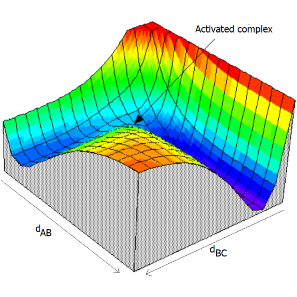 Virtual Lab: Exploring Essential Concepts in Reaction Kinetics