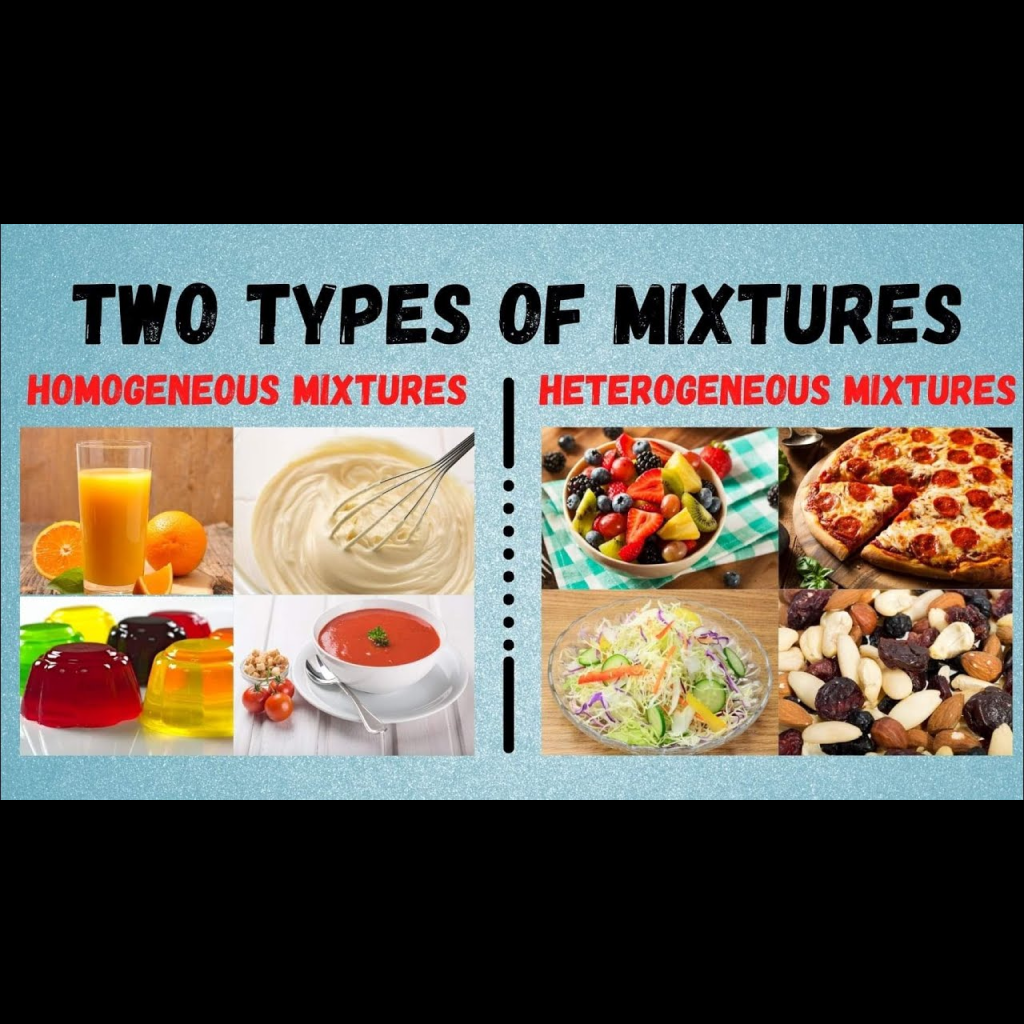 Virtual Lab: Determining Homogeneity or Heterogeneity of Mixtures