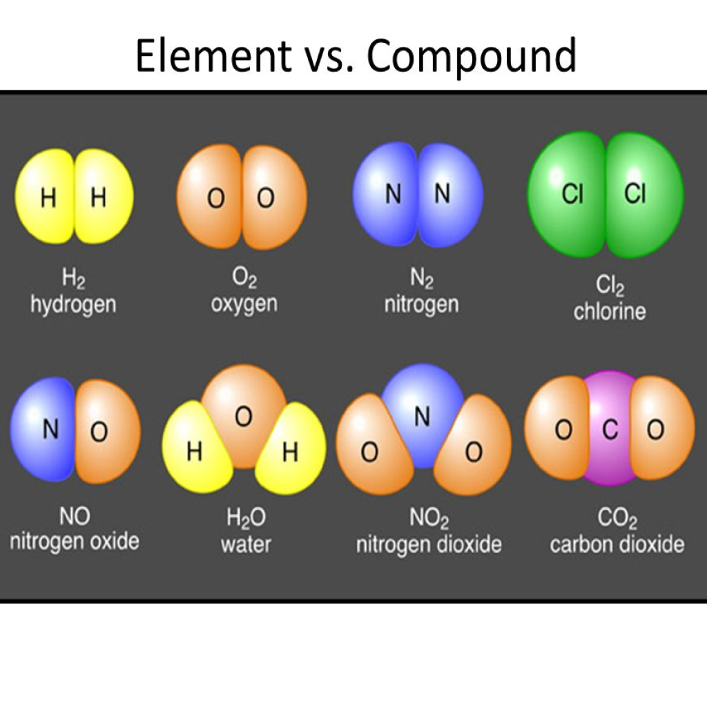 Virtual Lab on Elements and Compounds: Restoring Oxygen Supply!