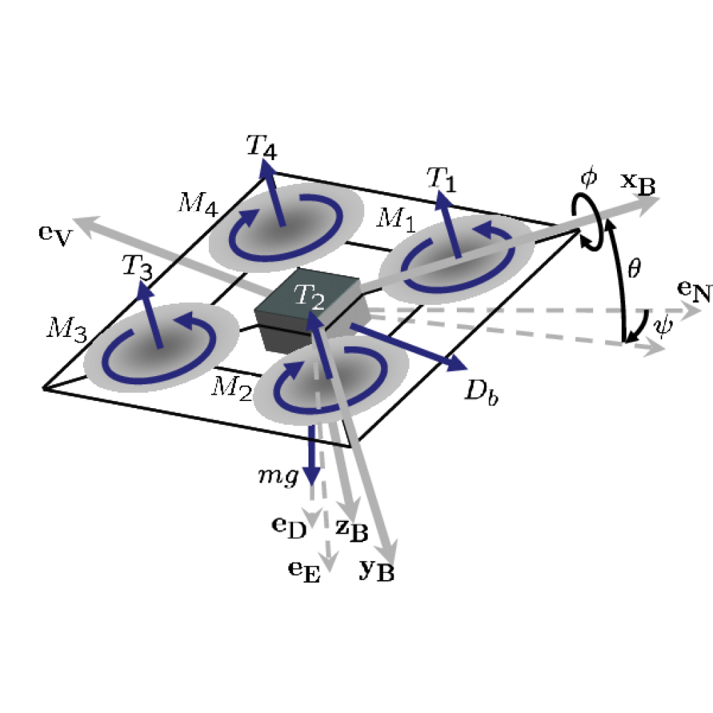 Virtual Lab: Forces and Free-body Diagrams - Mastering Drone Control