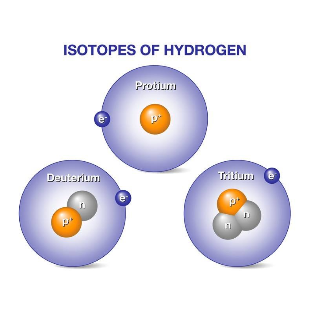 Virtual Lab: Exploring Atoms and Isotopes in Atomic Structure Principles