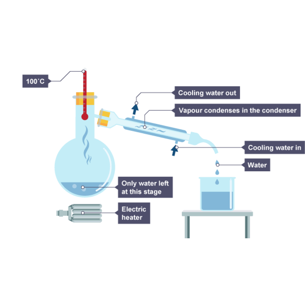 Virtual Lab on Melting Point Analysis: Assessing Purity