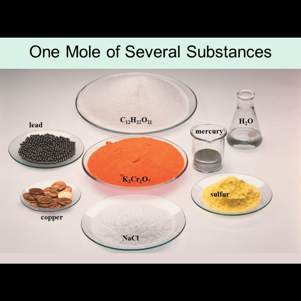 Virtual Lab: Exploring Avogadros Number and Molecular Calculations in Stoichiometry