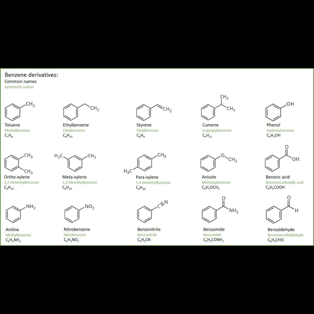 Virtual Lab - Naming Benzene Derivatives: Aromatic Compound Nomenclature