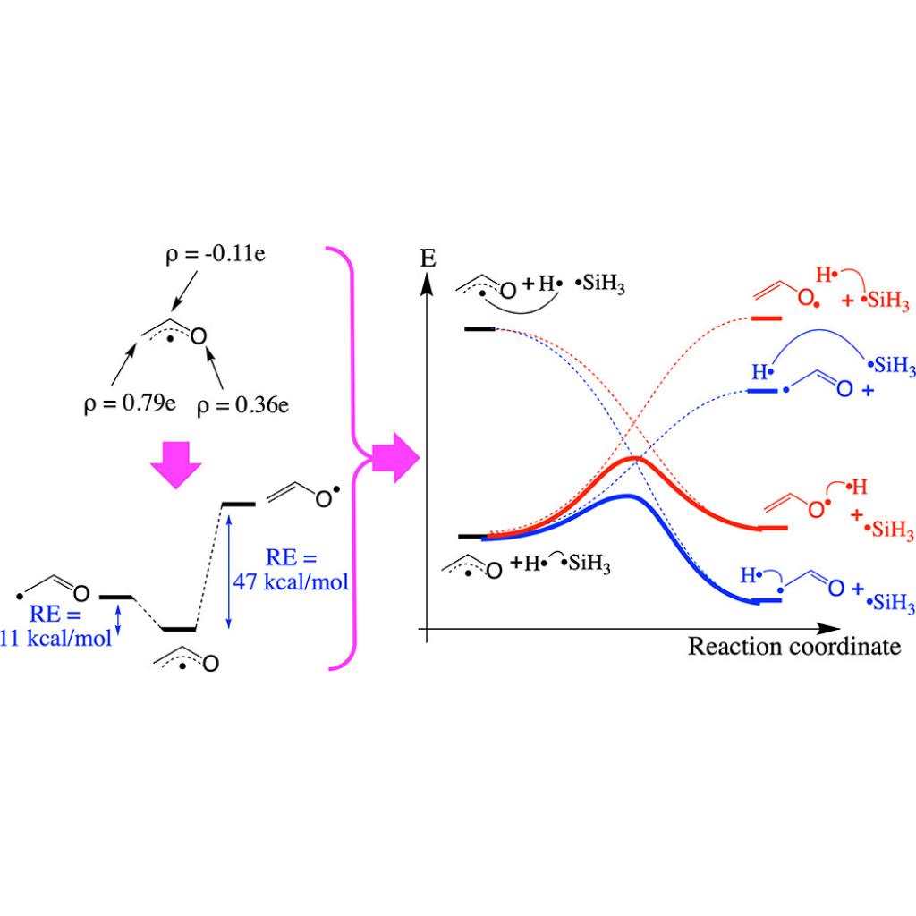 Virtual Lab: Organic Chemistry Reactivity Rules