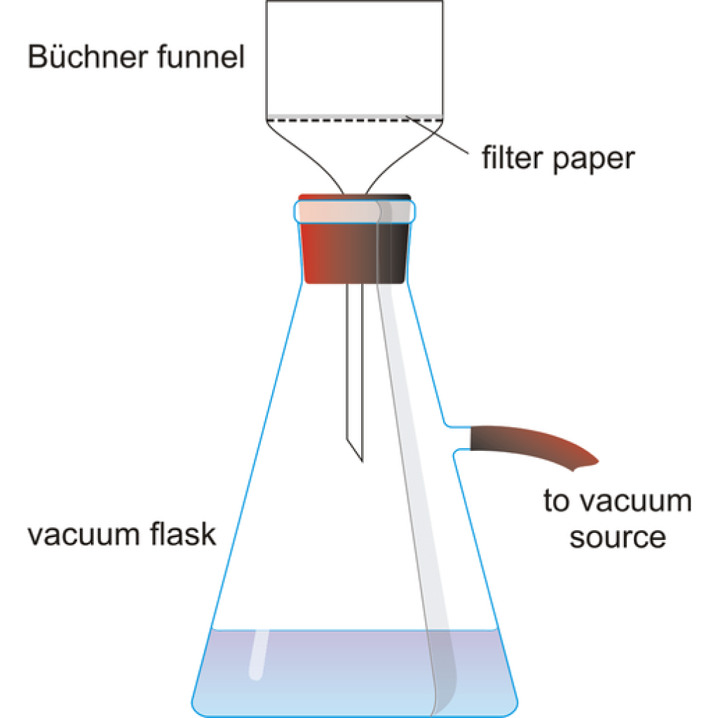 Virtual Lab on Stoichiometric Calculations: Compound Identification through Gravimetric Analysis