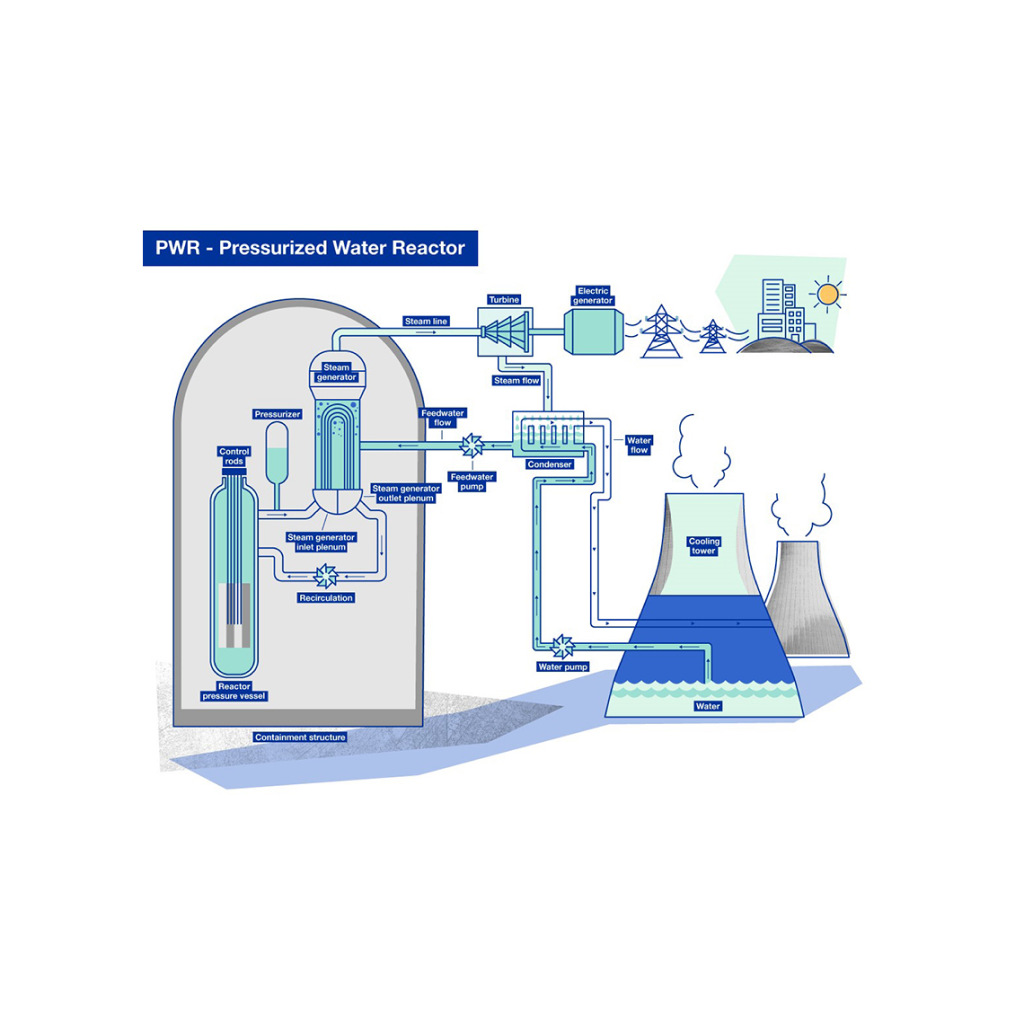 Virtual Lab on Nuclear Chemistry: Exploring Atomic Nucleus Processes